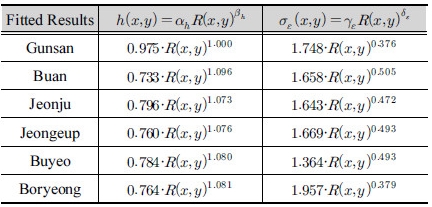 http://static.apub.kr/journalsite/sites/kwra/2017-050-01/N0200500101/images/Table_kwra_50_01_01_T8.jpg