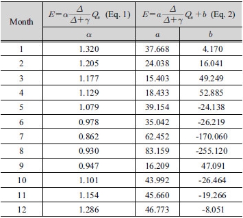 http://static.apub.kr/journalsite/sites/kwra/2017-050-01/N0200500104/images/Table_kwra_50_01_04_T4.jpg