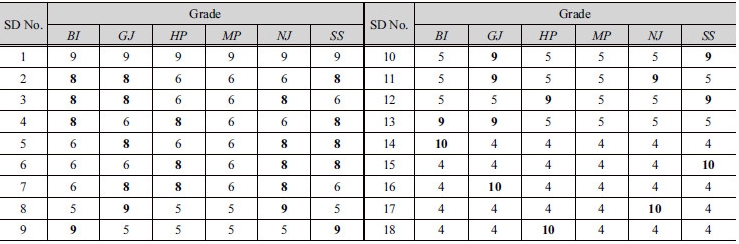 http://static.apub.kr/journalsite/sites/kwra/2017-050-02/N0200500203/images/Table_KWRA_50_02_03_T3.jpg
