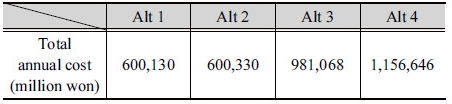 http://static.apub.kr/journalsite/sites/kwra/2017-050-02/N0200500203/images/Table_KWRA_50_02_03_T4.jpg