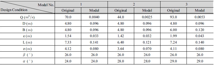 http://static.apub.kr/journalsite/sites/kwra/2017-050-02/N0200500206/images/Table_KWRA_50_02_06_T2.jpg