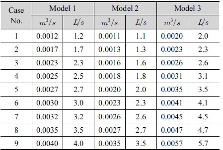 http://static.apub.kr/journalsite/sites/kwra/2017-050-02/N0200500206/images/Table_KWRA_50_02_06_T3.jpg
