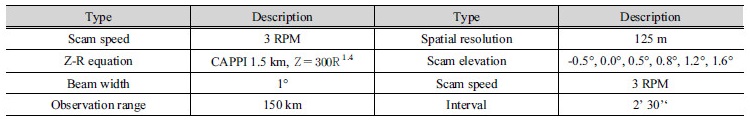 http://static.apub.kr/journalsite/sites/kwra/2017-050-03/N0200500302/images/Table_KWRA_50_03_02_T1.jpg
