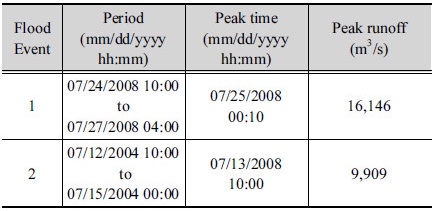 http://static.apub.kr/journalsite/sites/kwra/2017-050-03/N0200500305/images/Table_KWRA_50_03_05_T1.jpg