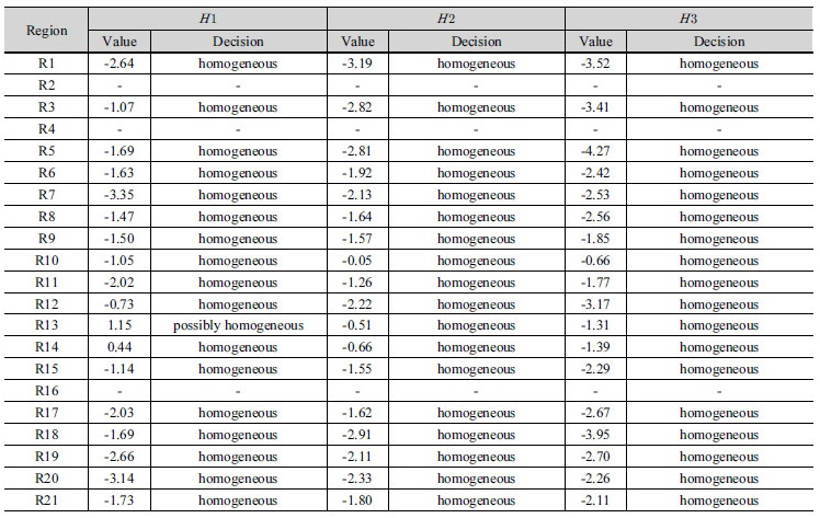 http://static.apub.kr/journalsite/sites/kwra/2017-050-03/N0200500307/images/Table_KWRA_50_03_07_T1.jpg