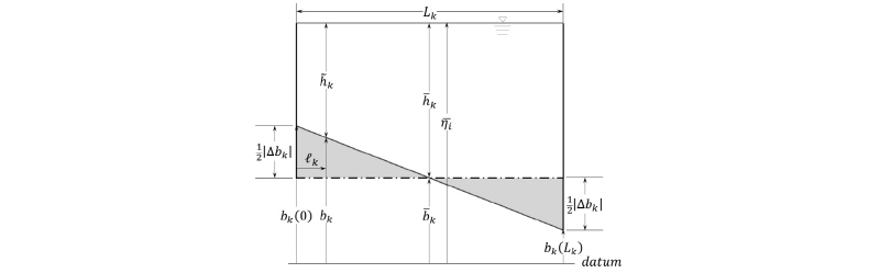 http://static.apub.kr/journalsite/sites/kwra/2017-050-05/N0200500501/images/Figure_KWRA_50_05_01_F2.jpg