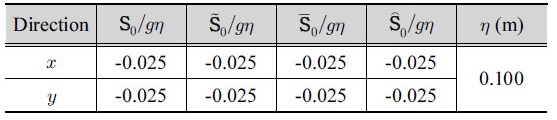 http://static.apub.kr/journalsite/sites/kwra/2017-050-05/N0200500501/images/Table_KWRA_50_05_01_T1.jpg