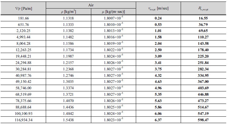 http://static.apub.kr/journalsite/sites/kwra/2017-050-05/N0200500504/images/Table_KWRA_50_05_04_T1.jpg