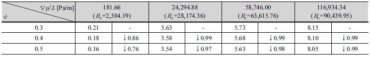 http://static.apub.kr/journalsite/sites/kwra/2017-050-05/N0200500504/images/Table_KWRA_50_05_04_T4.jpg