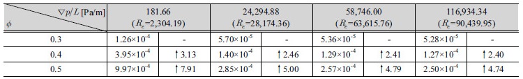 http://static.apub.kr/journalsite/sites/kwra/2017-050-05/N0200500504/images/Table_KWRA_50_05_04_T5.jpg