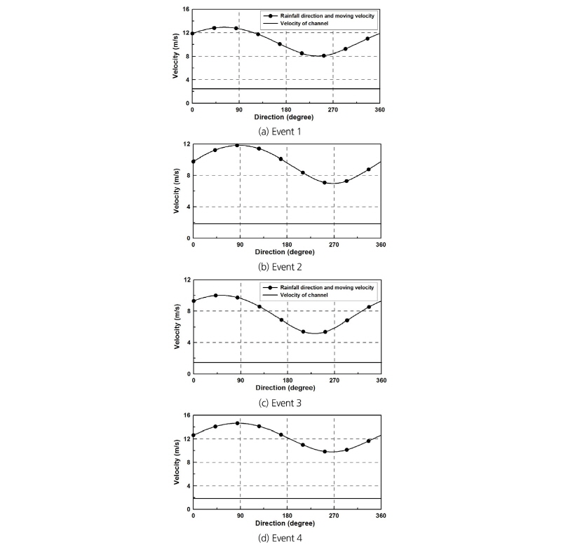 http://static.apub.kr/journalsite/sites/kwra/2017-050-05/N0200500506/images/Figure_KWRA_50_05_06_F8.jpg