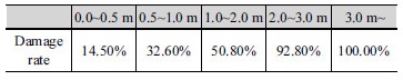 http://static.apub.kr/journalsite/sites/kwra/2017-050-06/N0200500604/images/Table_KWRA_50_06_04_T3.jpg