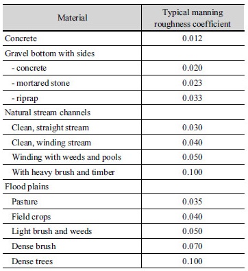 http://static.apub.kr/journalsite/sites/kwra/2017-050-06/N0200500604/images/Table_KWRA_50_06_04_T4.jpg