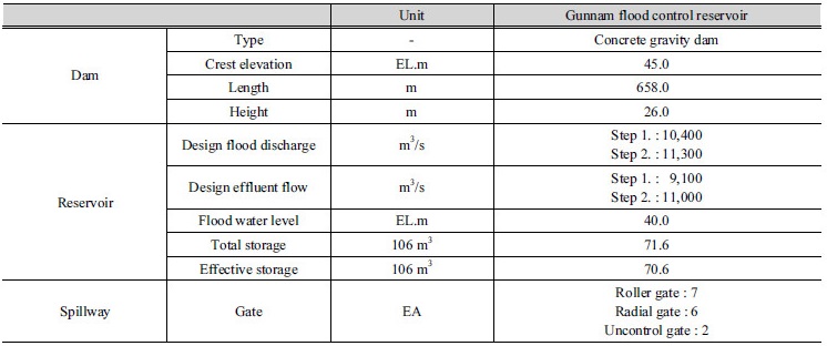 http://static.apub.kr/journalsite/sites/kwra/2017-050-06/N0200500605/images/Table_KWRA_50_06_05_T2.jpg