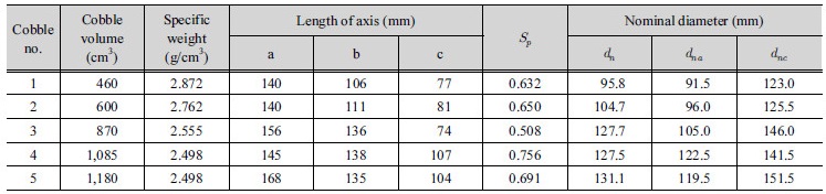 http://static.apub.kr/journalsite/sites/kwra/2017-050-06/N0200500606/images/Table_KWRA_50_06_06_T1.jpg