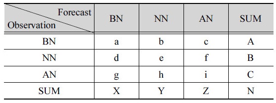 http://static.apub.kr/journalsite/sites/kwra/2017-050-08/N0200500805/images/Table_KWRA_50_08_05_T1.jpg
