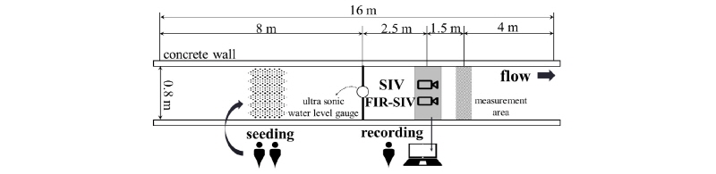 http://static.apub.kr/journalsite/sites/kwra/2017-050-09/N0200500902/images/Figure_KWRA_50_09_02_F3.jpg