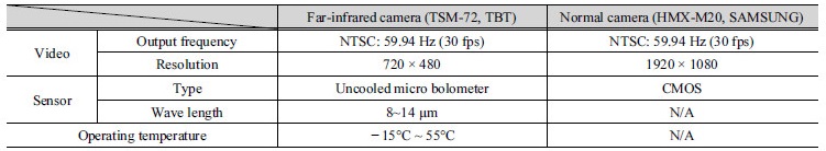 http://static.apub.kr/journalsite/sites/kwra/2017-050-09/N0200500902/images/Table_KWRA_50_09_02_T2.jpg
