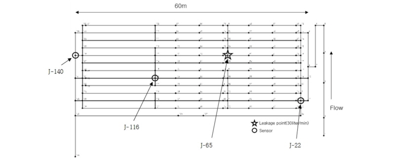http://static.apub.kr/journalsite/sites/kwra/2017-050-09/N0200500903/images/Figure_KWRA_50_09_03_F3.jpg