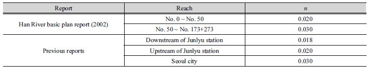 http://static.apub.kr/journalsite/sites/kwra/2017-050-09/N0200500904/images/Table_KWRA_50_09_04_T2.jpg
