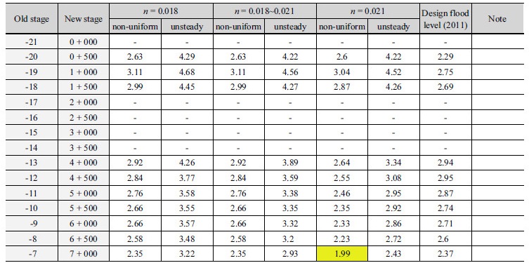 http://static.apub.kr/journalsite/sites/kwra/2017-050-09/N0200500904/images/Table_KWRA_50_09_04_T3.jpg