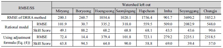http://static.apub.kr/journalsite/sites/kwra/2017-050-09/N0200500905/images/Table_KWRA_50_09_05_T7.jpg