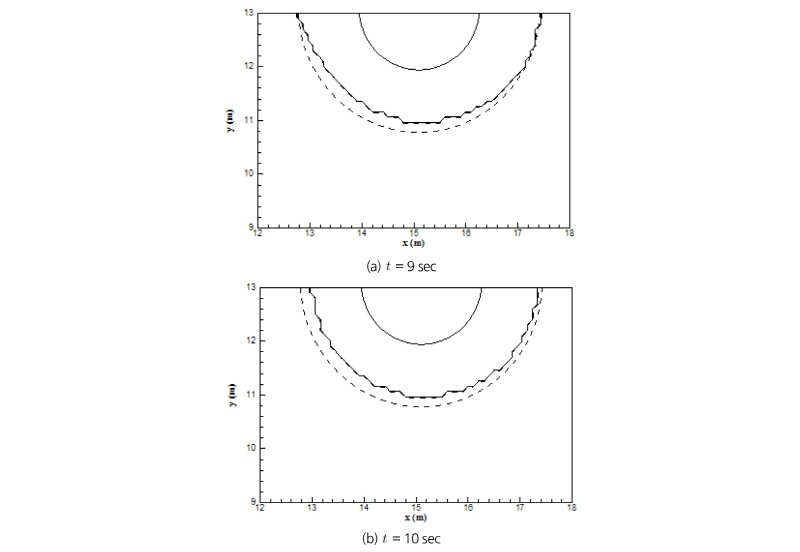 http://static.apub.kr/journalsite/sites/kwra/2017-050-09/N0200500907/images/Figure_KWRA_50_09_07_F3.jpg
