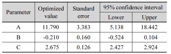 http://static.apub.kr/journalsite/sites/kwra/2017-050-10/N0200501002/images/Table_KWRA_50_10_02_T5.jpg