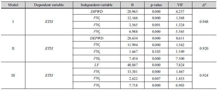 http://static.apub.kr/journalsite/sites/kwra/2017-050-10/N0200501003/images/Table_KWRA_50_10_03_T4.jpg