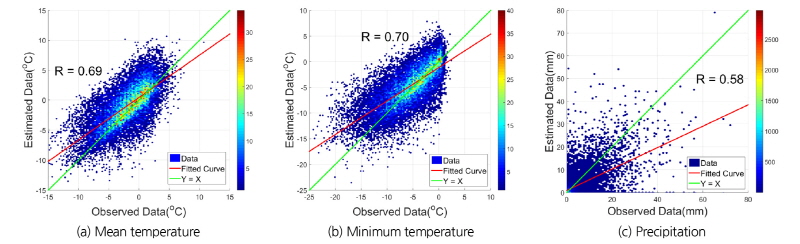 http://static.apub.kr/journalsite/sites/kwra/2017-050-10/N0200501004/images/Figure_KWRA_50_10_04_F13.jpg