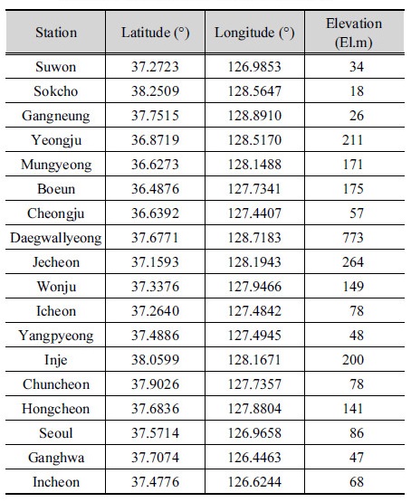 http://static.apub.kr/journalsite/sites/kwra/2017-050-11/N0200501104/images/Table_KWRA_50_11_04_T2.jpg