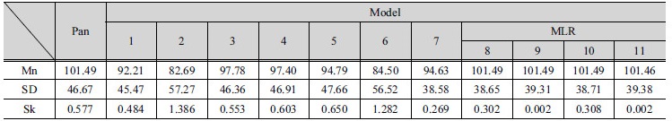 http://static.apub.kr/journalsite/sites/kwra/2017-050-11/N0200501107/images/Table_KWRA_50_11_07_T5.jpg