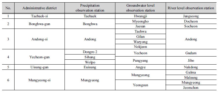 http://static.apub.kr/journalsite/sites/kwra/2017-050-12/N0200501202/images/Table_KWRA_50_12_02_T1.jpg