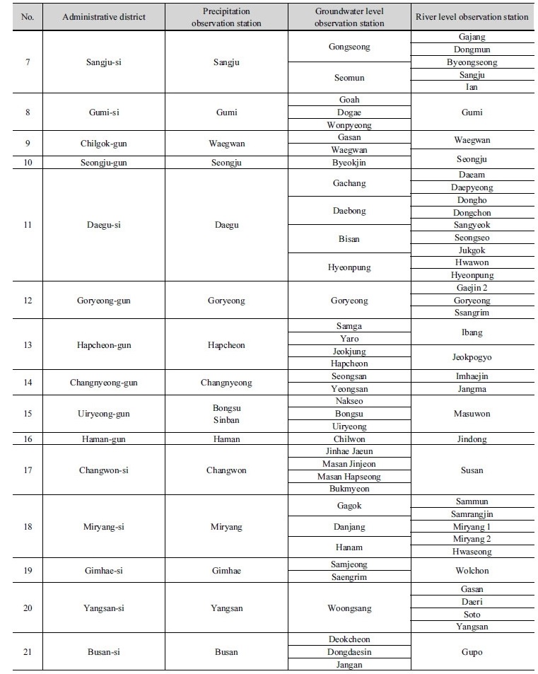 http://static.apub.kr/journalsite/sites/kwra/2017-050-12/N0200501202/images/Table_KWRA_50_12_02_T1_1.jpg