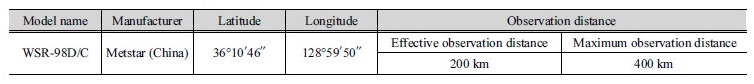 http://static.apub.kr/journalsite/sites/kwra/2017-050-12/N0200501205/images/Table_KWRA_50_12_05_T1.jpg