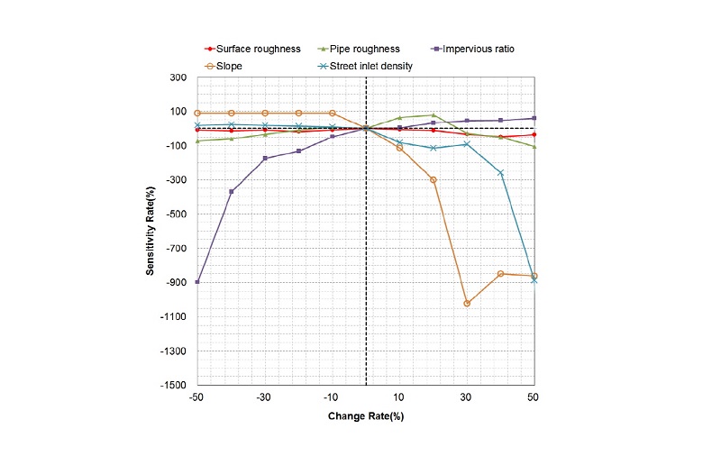 http://static.apub.kr/journalsite/sites/kwra/2018-051-01/N0200510101/images/Figure_KWRA_51_01_01_F3.jpg