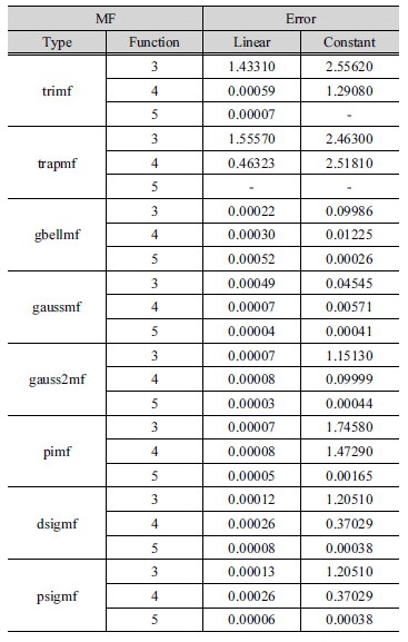 http://static.apub.kr/journalsite/sites/kwra/2018-051-01/N0200510101/images/Table_KWRA_51_01_01_T3.jpg