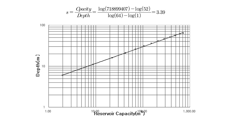 http://static.apub.kr/journalsite/sites/kwra/2018-051-01/N0200510106/images/Figure_KWRA_51_01_06_F4.jpg