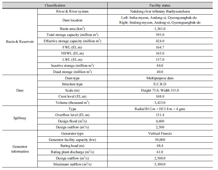 http://static.apub.kr/journalsite/sites/kwra/2018-051-01/N0200510106/images/Table_KWRA_51_01_06_T3.jpg