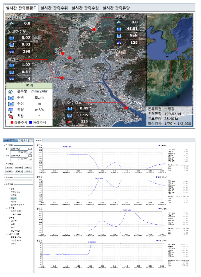 http://static.apub.kr/journalsite/sites/kwra/2018-051-01/N0200510107/images/Figure_KWRA_51_01_07_F4.jpg