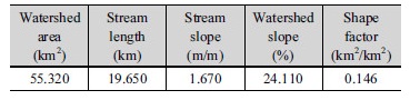 http://static.apub.kr/journalsite/sites/kwra/2018-051-01/N0200510107/images/Table_KWRA_51_01_07_T2.jpg