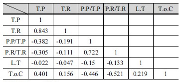 http://static.apub.kr/journalsite/sites/kwra/2018-051-01/N0200510107/images/Table_KWRA_51_01_07_T4.jpg