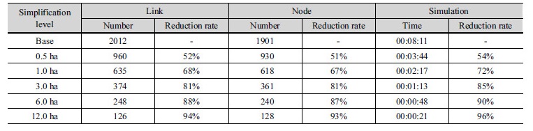 http://static.apub.kr/journalsite/sites/kwra/2018-051-01/N0200510108/images/Table_KWRA_51_01_08_T4.jpg