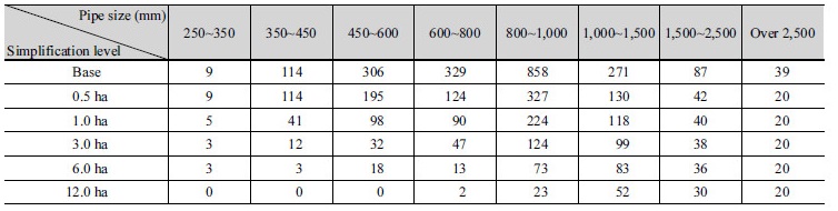 http://static.apub.kr/journalsite/sites/kwra/2018-051-01/N0200510108/images/Table_KWRA_51_01_08_T5.jpg