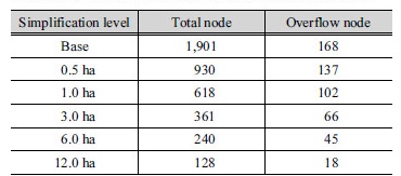 http://static.apub.kr/journalsite/sites/kwra/2018-051-01/N0200510108/images/Table_KWRA_51_01_08_T7.jpg