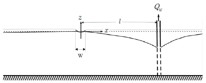 http://static.apub.kr/journalsite/sites/kwra/2018-051-02/N0200510202/images/Figure_KWRA_51_02_02_F1.jpg