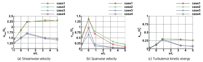 http://static.apub.kr/journalsite/sites/kwra/2018-051-02/N0200510203/images/Figure_KWRA_51_02_03_F11.jpg
