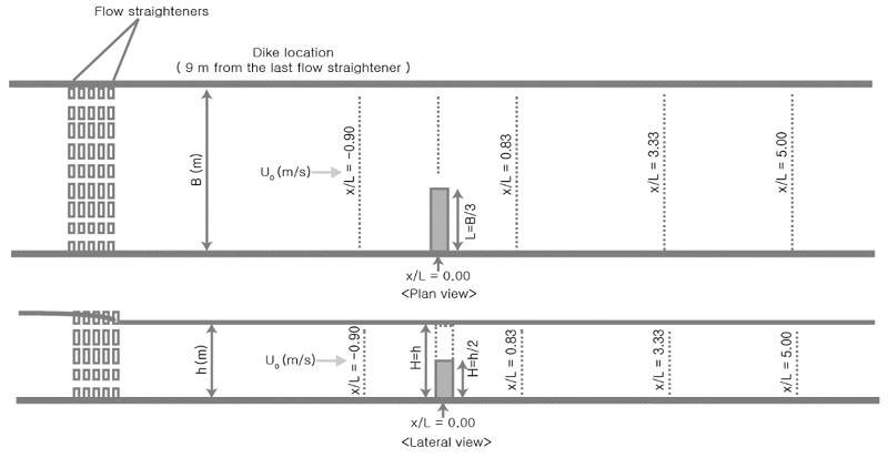 http://static.apub.kr/journalsite/sites/kwra/2018-051-02/N0200510203/images/Figure_KWRA_51_02_03_F2.jpg