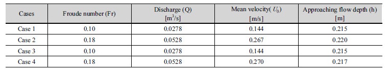 http://static.apub.kr/journalsite/sites/kwra/2018-051-02/N0200510203/images/Table_KWRA_51_02_03_T2.jpg
