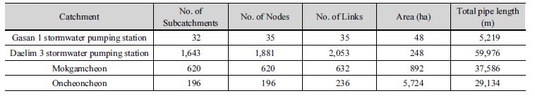 http://static.apub.kr/journalsite/sites/kwra/2018-051-02/N0200510204/images/Table_KWRA_51_02_04_T2.jpg